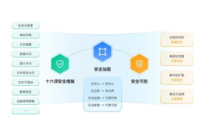 木马病毒年底“变种”来袭，政企单位如何筑牢即时通讯安全防线？