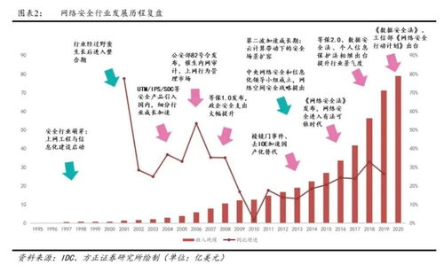 十四五数字经济蓝图中的安全基石 网络与信息安全软件开发的战略机遇与路径