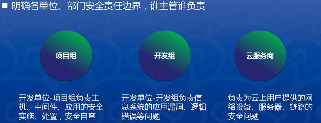 信息安全建设与防护 网络与信息安全软件开发的攻防之道